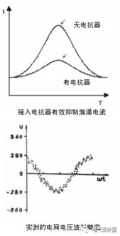 配電室中有哪些類型的低壓配電柜電壓？配電柜主要內(nèi)部組件是什么？