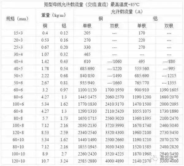 開關(guān)柜為什么稱之為“完整配電裝置”？