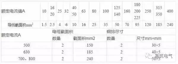 開關(guān)柜為什么稱之為“完整配電裝置”？