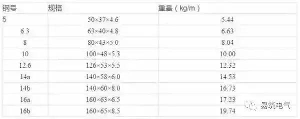 開關(guān)柜為什么稱之為“完整配電裝置”？