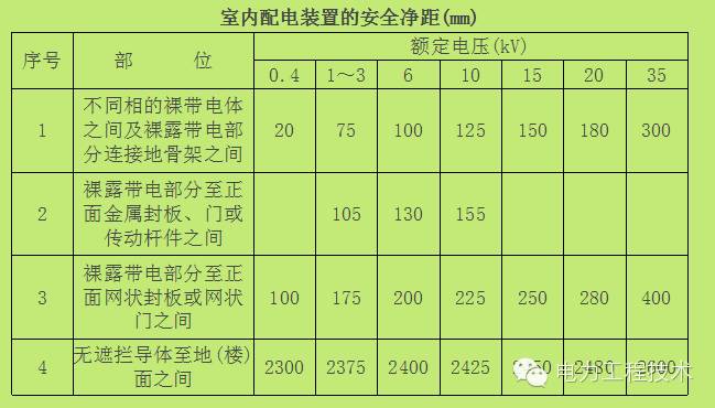 電力工程技術(shù)獨(dú)家分析—開(kāi)關(guān)柜圖形分析