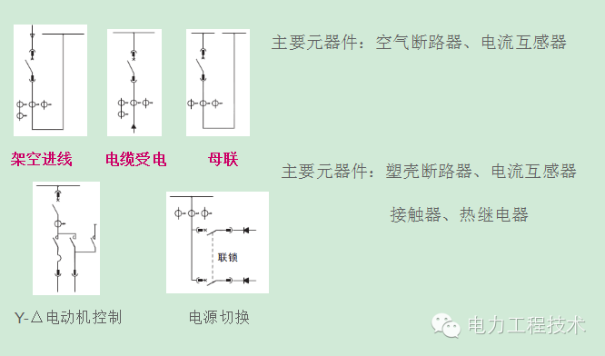 電力工程技術(shù)獨(dú)家分析—開(kāi)關(guān)柜圖形分析