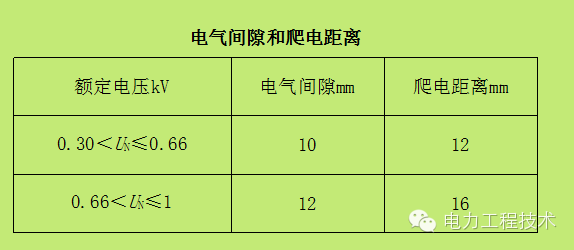 電力工程技術(shù)獨(dú)家分析—開(kāi)關(guān)柜圖形分析