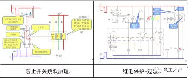 文本分析10KV開關(guān)柜