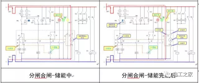 文本分析10KV開關(guān)柜