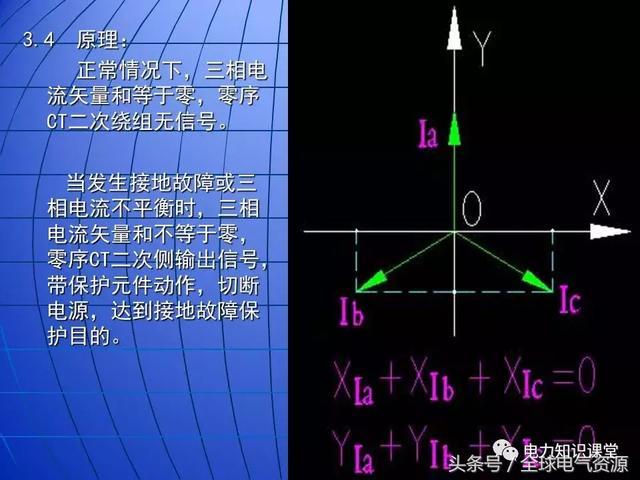 10kV中壓開關(guān)柜基礎(chǔ)知識，值得收集！