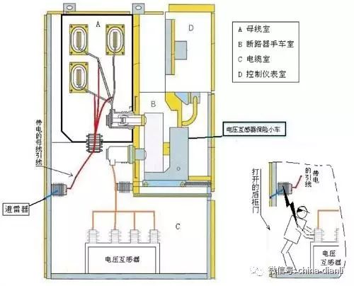 這是干貨??！10KV配電室開關(guān)柜及其功能，圖形分析??！