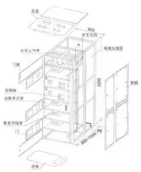 低電壓開關(guān)柜不同類型型號！