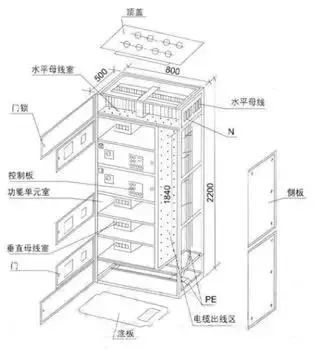 低電壓開關(guān)柜不同類型型號！