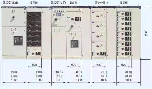 低電壓開關(guān)柜不同類型型號！