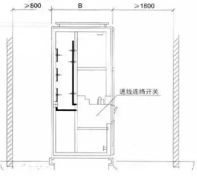 低電壓開關(guān)柜不同類型型號！