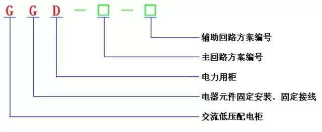 低電壓開關(guān)柜不同類型型號！