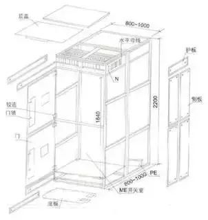 低電壓開關(guān)柜不同類型型號！