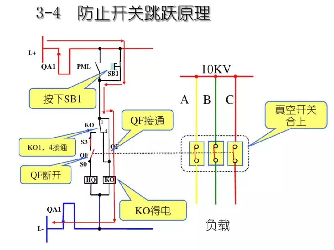 開關(guān)柜次級電路，圖形分析??！