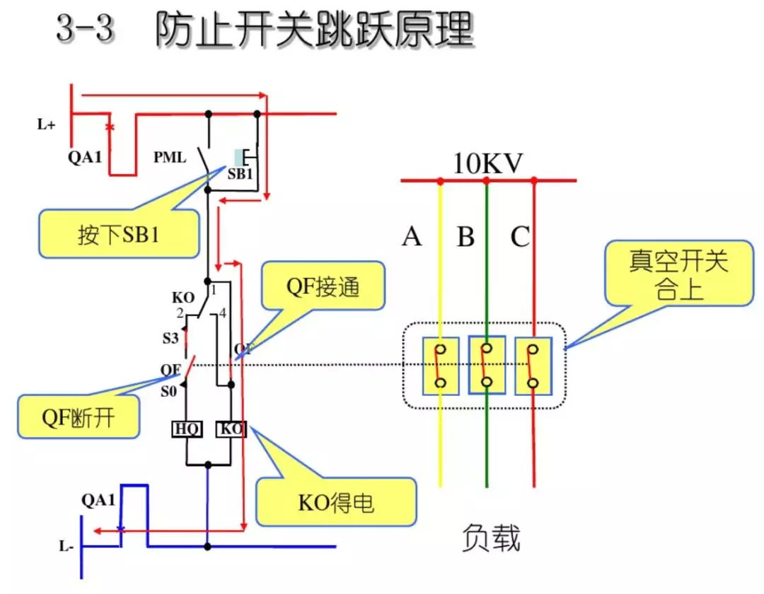 開關(guān)柜次級電路，圖形分析??！