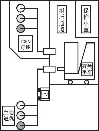 開關(guān)柜的清晰介紹、故障分析及對策