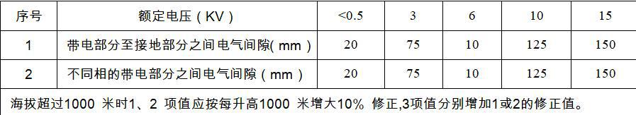 完全理解KYN28A開關柜