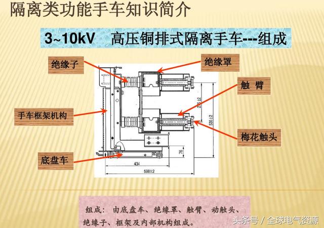 10KV開(kāi)關(guān)柜內(nèi)部功能手車結(jié)構(gòu)已充分說(shuō)明，易于理解！