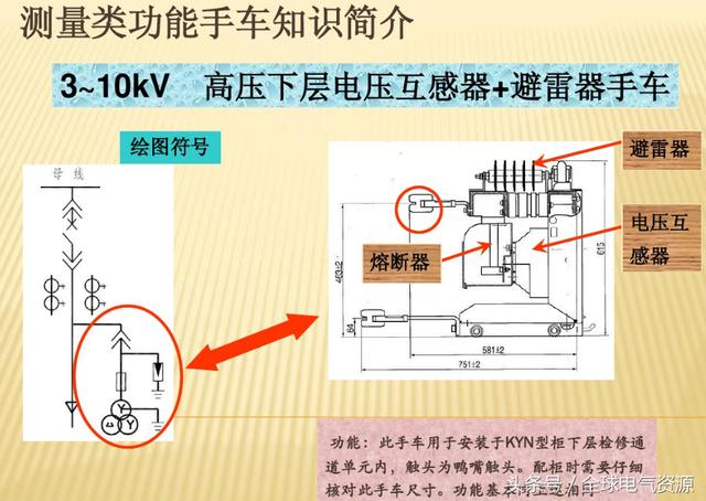 10KV開(kāi)關(guān)柜內(nèi)部功能手車結(jié)構(gòu)已充分說(shuō)明，易于理解！