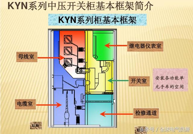 10KV開(kāi)關(guān)柜內(nèi)部功能手車結(jié)構(gòu)已充分說(shuō)明，易于理解！