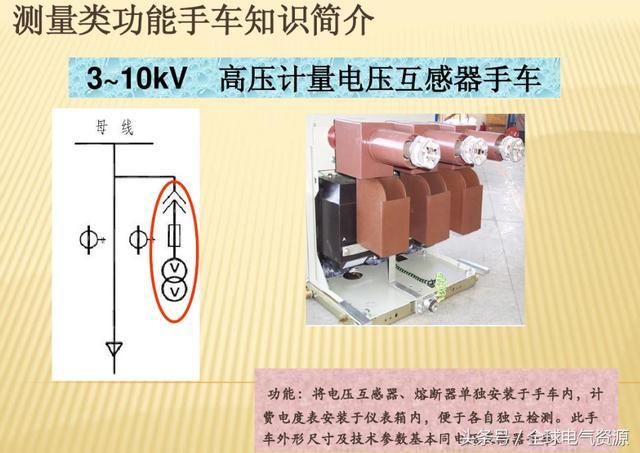 10KV開(kāi)關(guān)柜內(nèi)部功能手車結(jié)構(gòu)已充分說(shuō)明，易于理解！