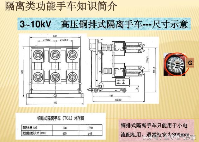 10KV開(kāi)關(guān)柜內(nèi)部功能手車結(jié)構(gòu)已充分說(shuō)明，易于理解！