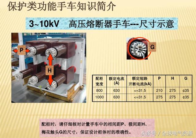 10KV開(kāi)關(guān)柜內(nèi)部功能手車結(jié)構(gòu)已充分說(shuō)明，易于理解！