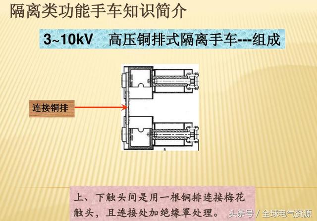 10KV開(kāi)關(guān)柜內(nèi)部功能手車結(jié)構(gòu)已充分說(shuō)明，易于理解！