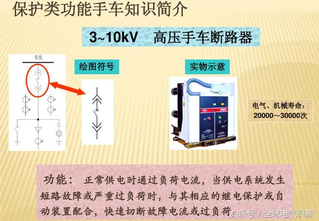 10KV開(kāi)關(guān)柜內(nèi)部功能手車結(jié)構(gòu)已充分說(shuō)明，易于理解！