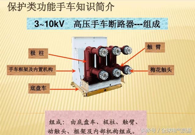 10KV開(kāi)關(guān)柜內(nèi)部功能手車結(jié)構(gòu)已充分說(shuō)明，易于理解！