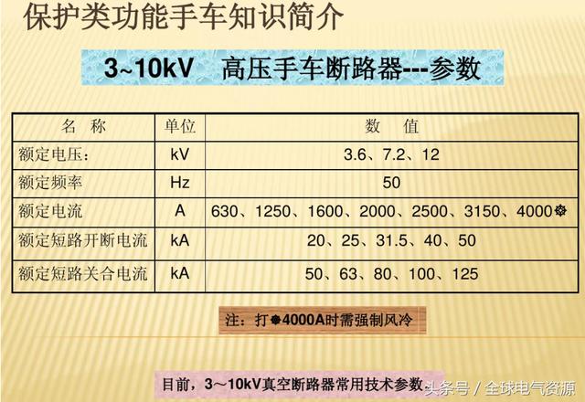 10KV開(kāi)關(guān)柜內(nèi)部功能手車結(jié)構(gòu)已充分說(shuō)明，易于理解！