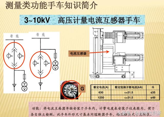 10KV開(kāi)關(guān)柜內(nèi)部功能手車結(jié)構(gòu)已充分說(shuō)明，易于理解！