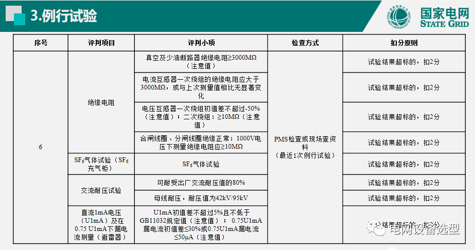 國(guó)家電網(wǎng)公司開(kāi)關(guān)柜評(píng)估規(guī)則詳細(xì)說(shuō)明