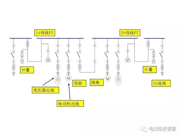 解釋開(kāi)關(guān)柜二次控制原理和接線