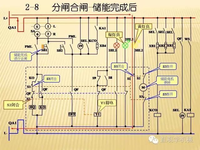 中壓開關(guān)柜高清3D動畫分析，控制原理ppt，瘋狂