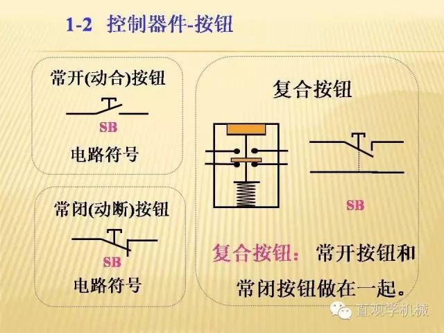 中壓開關(guān)柜高清3D動畫分析，控制原理ppt，瘋狂