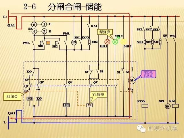 中壓開關(guān)柜高清3D動畫分析，控制原理ppt，瘋狂