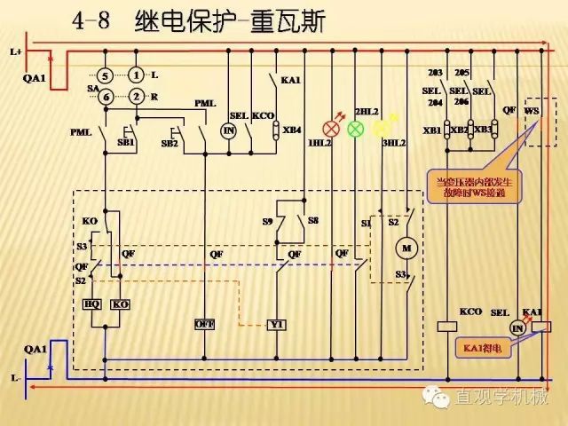 中壓開關(guān)柜高清3D動畫分析，控制原理ppt，瘋狂