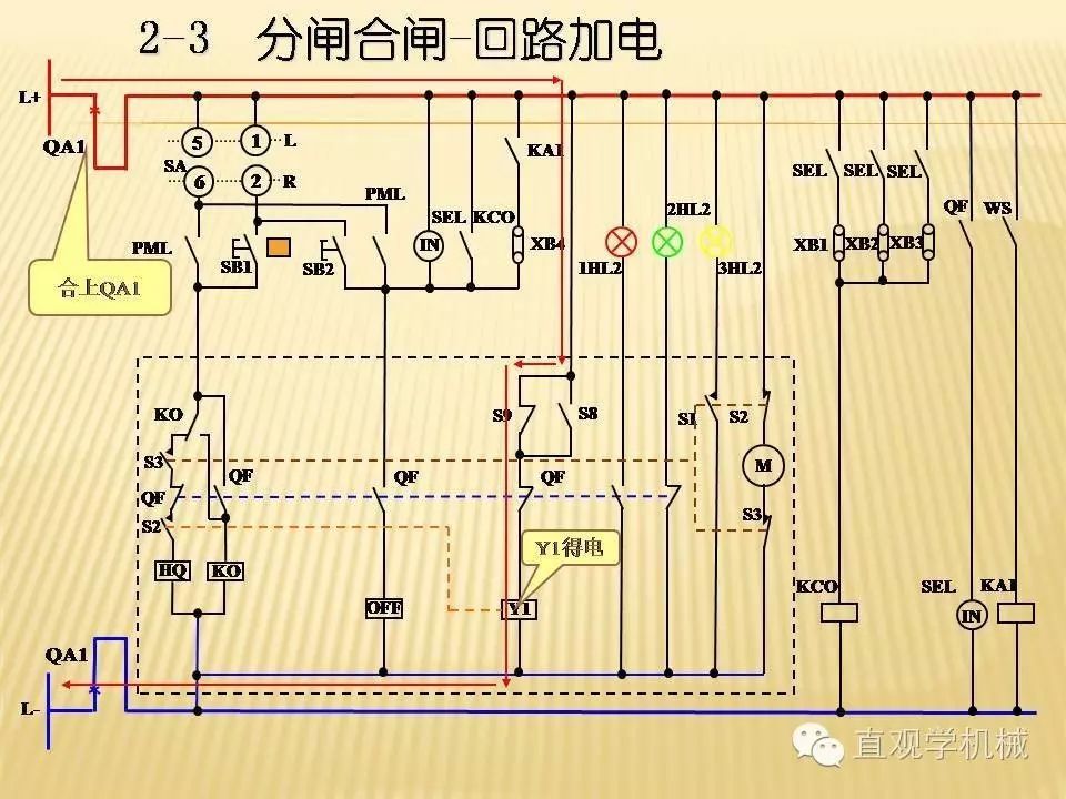 中壓開關(guān)柜高清3D動畫分析，控制原理ppt，瘋狂