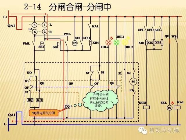 中壓開關(guān)柜高清3D動畫分析，控制原理ppt，瘋狂