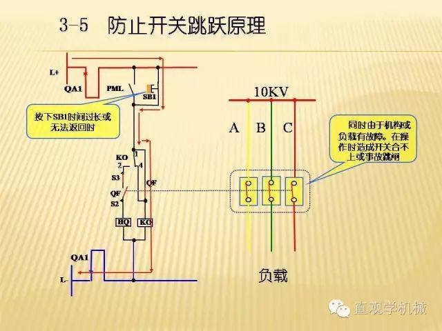 中壓開關(guān)柜高清3D動畫分析，控制原理ppt，瘋狂