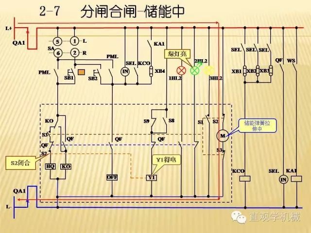 中壓開關(guān)柜高清3D動畫分析，控制原理ppt，瘋狂