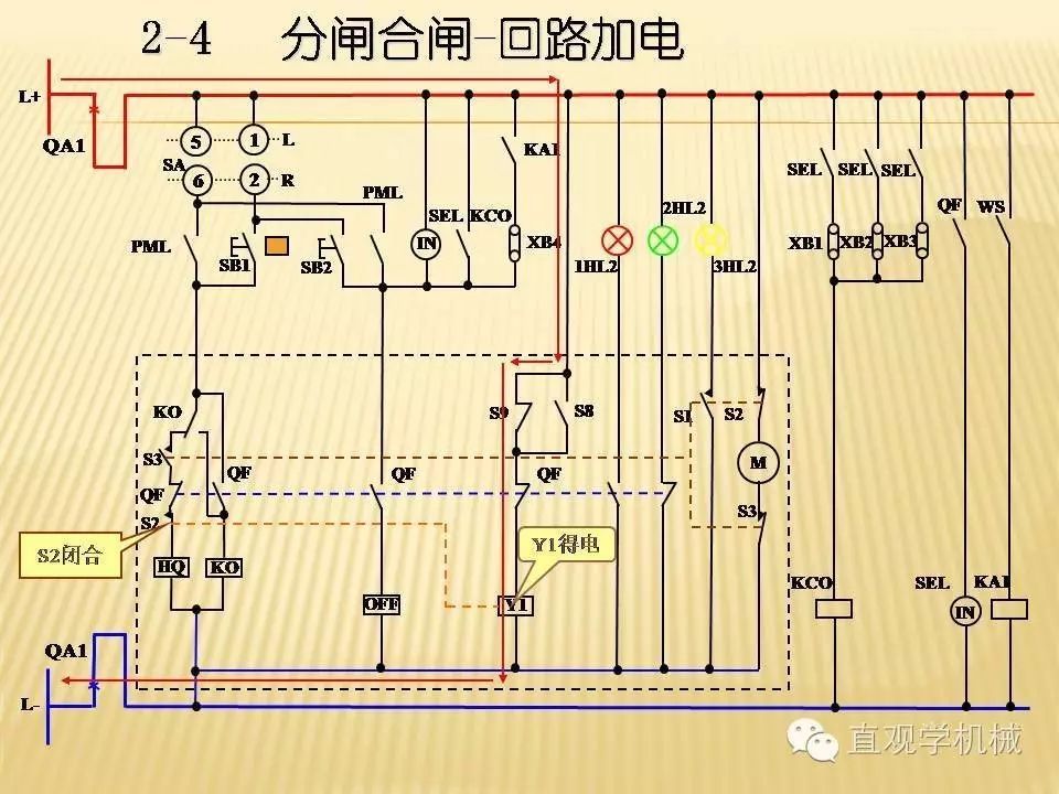 中壓開關(guān)柜高清3D動畫分析，控制原理ppt，瘋狂