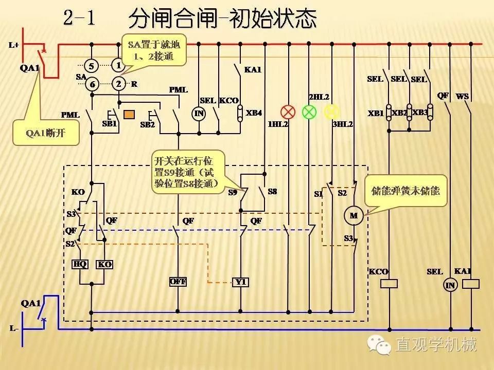 中壓開關(guān)柜高清3D動畫分析，控制原理ppt，瘋狂