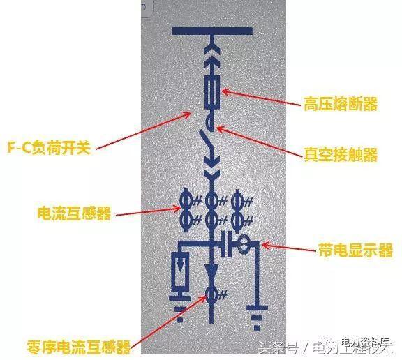 高壓開(kāi)關(guān)柜基本知識(shí)，圖形分析