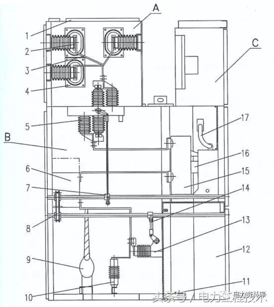 高壓開(kāi)關(guān)柜基本知識(shí)，圖形分析