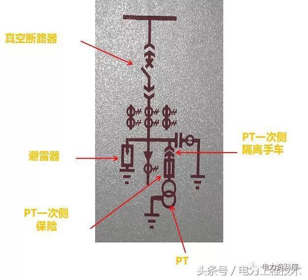 高壓開(kāi)關(guān)柜基本知識(shí)，圖形分析