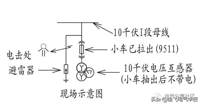 輕微開關柜故障會造成重大損失，請注意高壓電工