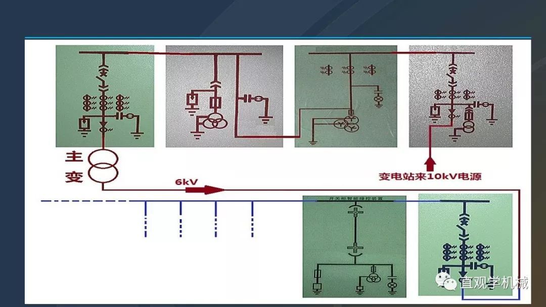 高壓開關(guān)柜培訓(xùn)課件，68頁ppt插圖，帶走！