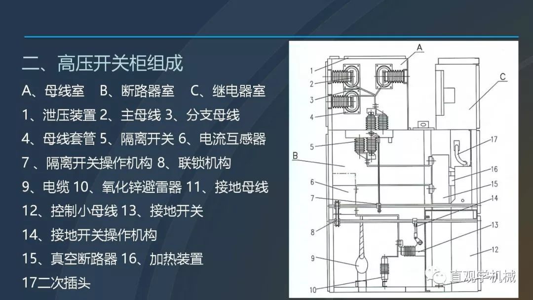 高壓開關(guān)柜培訓(xùn)課件，68頁ppt插圖，帶走！